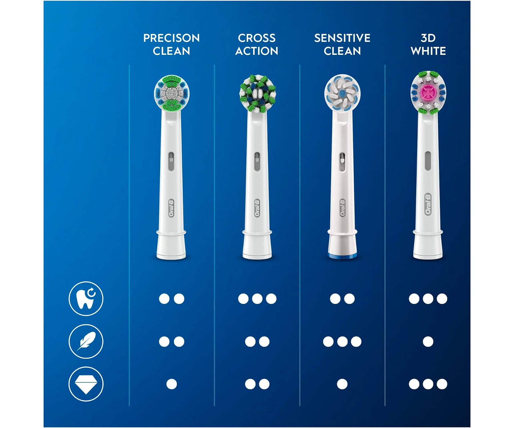 Oral-B CrossAction Cabezales De Recambio Cepillo Eléctrico con  CleanMaximiser, 6 unidades